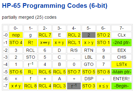 65-prog-codes